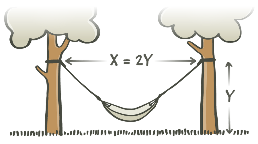 Step 2: Determine the points of suspension